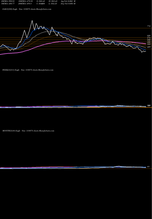 Trend of Suraj Produc 518075 TrendLines SURAJ PRODUC 518075 share BSE Stock Exchange 