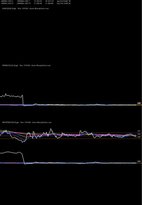 Trend of Hind Foods 519126 TrendLines HIND.FOODS 519126 share BSE Stock Exchange 