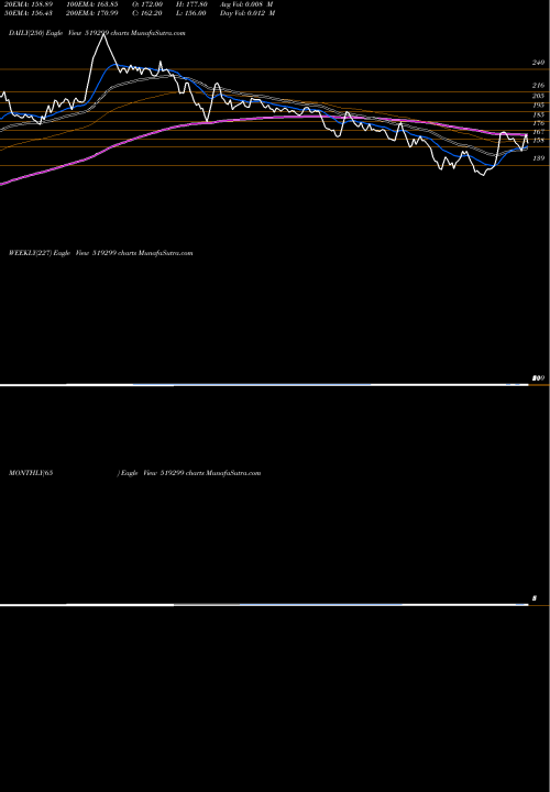 Trend of Prime Inds 519299 TrendLines PRIME INDS. 519299 share BSE Stock Exchange 