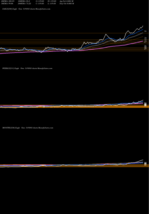 Trend of Anik Inds 519383 TrendLines ANIK INDS 519383 share BSE Stock Exchange 