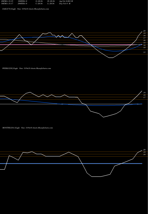 Trend of Datiware 519413 TrendLines DATIWARE 519413 share BSE Stock Exchange 