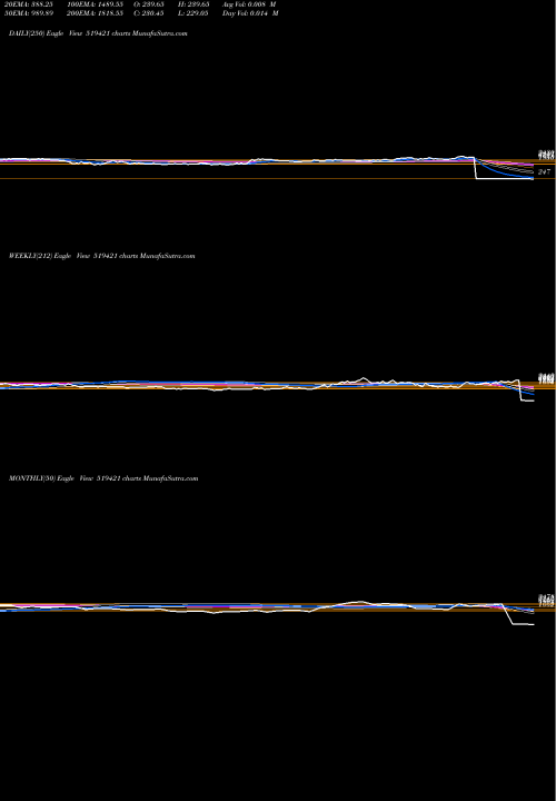 Trend of Kse 519421 TrendLines KSE LIMITED 519421 share BSE Stock Exchange 