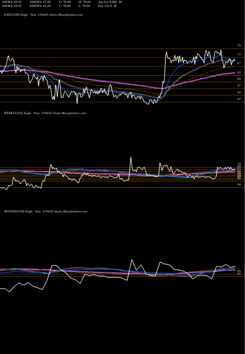 Trend of Narbada 519455 TrendLines NARBADA 519455 share BSE Stock Exchange 