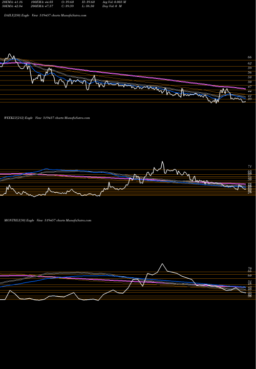 Trend of Virat Crane 519457 TrendLines VIRAT CRANE 519457 share BSE Stock Exchange 