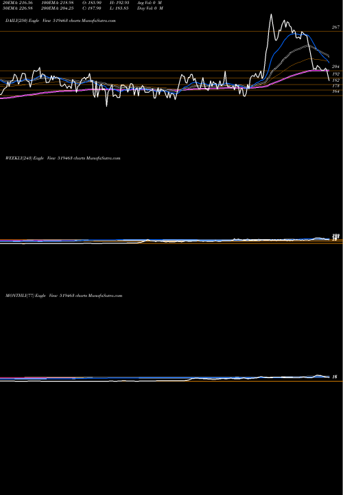 Trend of Ib Infotech 519463 TrendLines IB INFOTECH 519463 share BSE Stock Exchange 