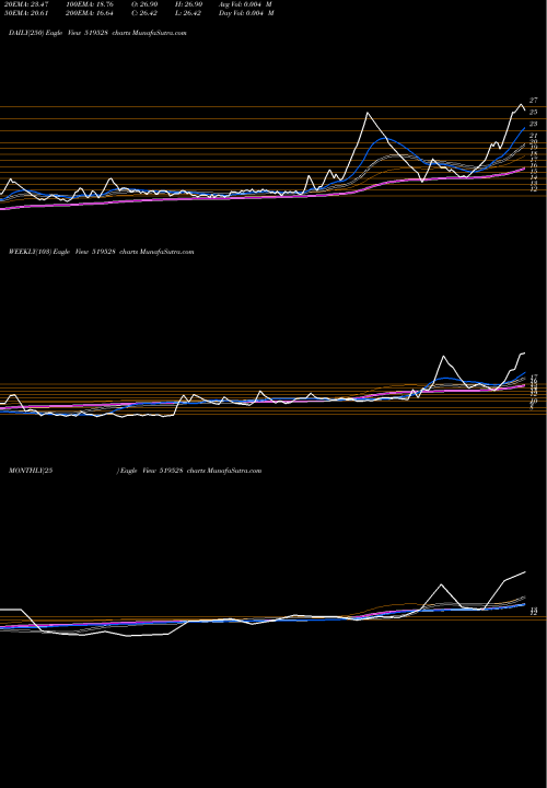 Trend of Norben Tea 519528 TrendLines NORBEN TEA 519528 share BSE Stock Exchange 