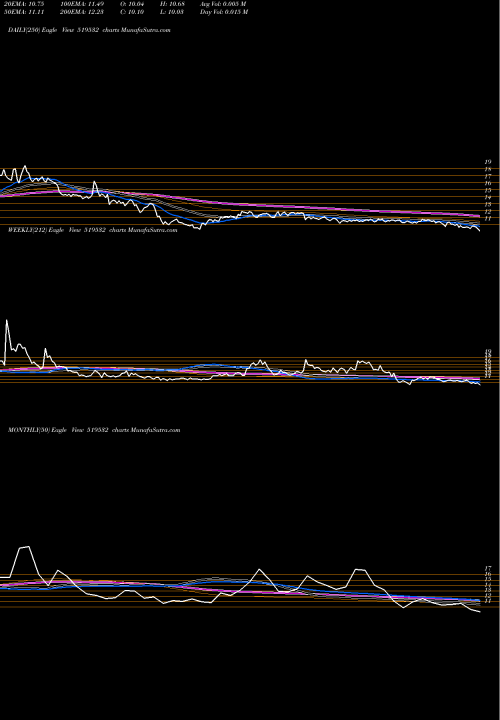 Trend of Asian Tea 519532 TrendLines ASIAN TEA 519532 share BSE Stock Exchange 