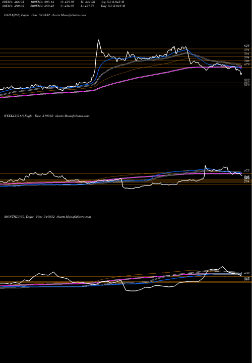 Trend of Heritgfood 519552 TrendLines HERITGFOOD 519552 share BSE Stock Exchange 