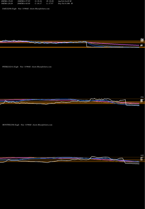 Trend of Kelltontec 519602 TrendLines KELLTONTEC 519602 share BSE Stock Exchange 