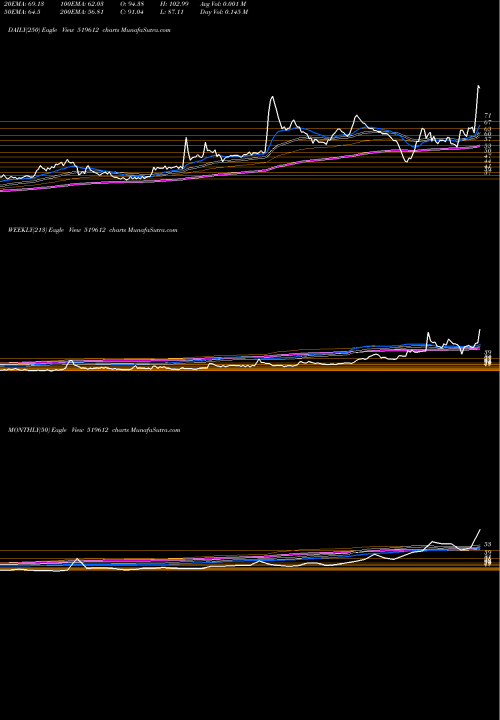 Trend of Mahaan Foods 519612 TrendLines MAHAAN FOODS 519612 share BSE Stock Exchange 