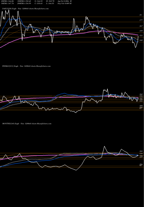 Trend of Munjal Showa 520043 TrendLines MUNJAL SHOWA 520043 share BSE Stock Exchange 