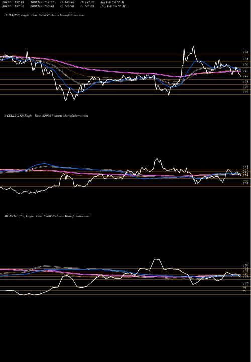 Trend of Jtektindia 520057 TrendLines JTEKTINDIA 520057 share BSE Stock Exchange 