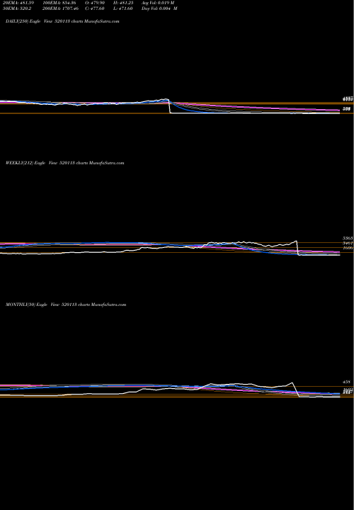 Trend of Vesuvius Ind 520113 TrendLines VESUVIUS IND 520113 share BSE Stock Exchange 