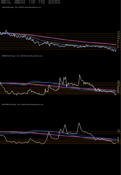 Trend of Abc India 520123 TrendLines ABC INDIA 520123 share BSE Stock Exchange 