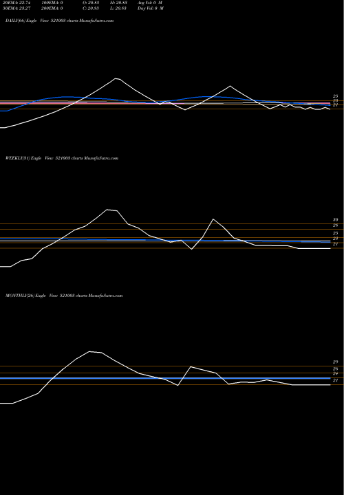 Trend of Shiv Suit 521003 TrendLines SHIV.SUIT 521003 share BSE Stock Exchange 