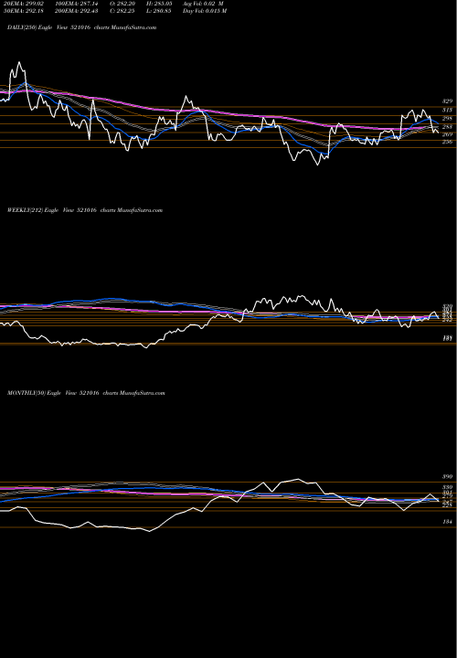 Trend of Indo Count 521016 TrendLines INDO COUNT 521016 share BSE Stock Exchange 