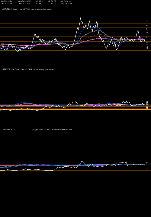 Trend of Hisar Spin 521068 TrendLines HISAR SPIN. 521068 share BSE Stock Exchange 