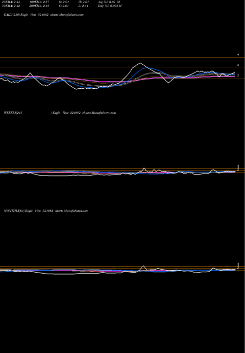 Trend of Spentex Inds 521082 TrendLines SPENTEX INDS 521082 share BSE Stock Exchange 