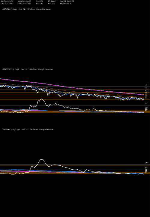 Trend of Olympia Ind 521105 TrendLines OLYMPIA IND. 521105 share BSE Stock Exchange 