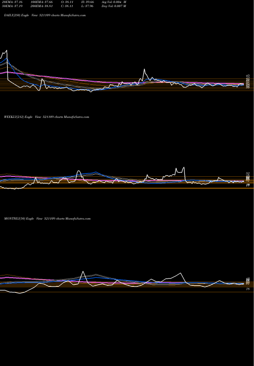 Trend of Nagreeka Exp 521109 TrendLines NAGREEKA EXP 521109 share BSE Stock Exchange 