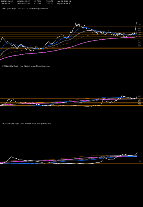 Trend of Suditi Ind 521113 TrendLines SUDITI IND. 521113 share BSE Stock Exchange 