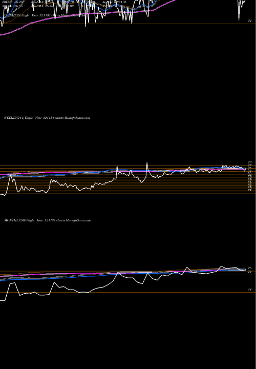 Trend of Sbfl 521131 TrendLines SBFL 521131 share BSE Stock Exchange 