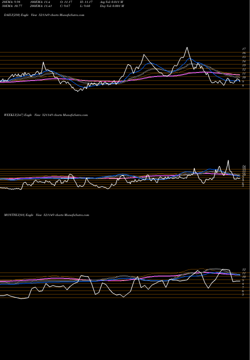 Trend of Prime Urban 521149 TrendLines PRIME URBAN 521149 share BSE Stock Exchange 