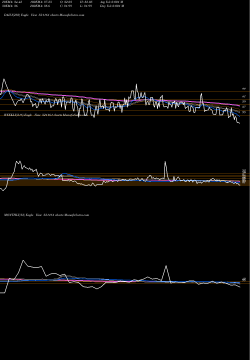 Trend of Sri Lak 521161 TrendLines SRI LAK.SAR. 521161 share BSE Stock Exchange 