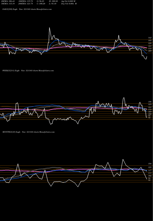 Trend of Zodiac Cloth 521163 TrendLines ZODIAC CLOTH 521163 share BSE Stock Exchange 