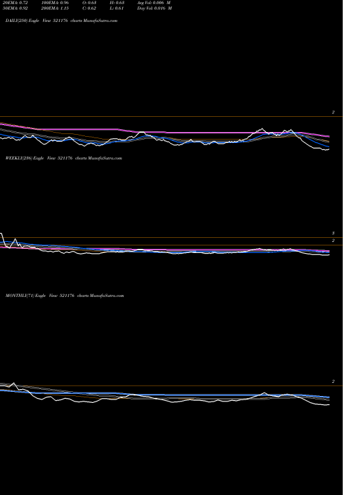 Trend of Gangotri Tex 521176 TrendLines GANGOTRI TEX 521176 share BSE Stock Exchange 