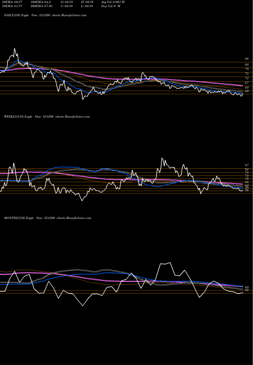 Trend of Surylak Cott 521200 TrendLines SURYLAK.COTT 521200 share BSE Stock Exchange 
