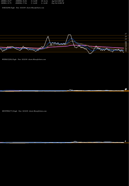 Trend of Cityman 521210 TrendLines CITYMAN 521210 share BSE Stock Exchange 