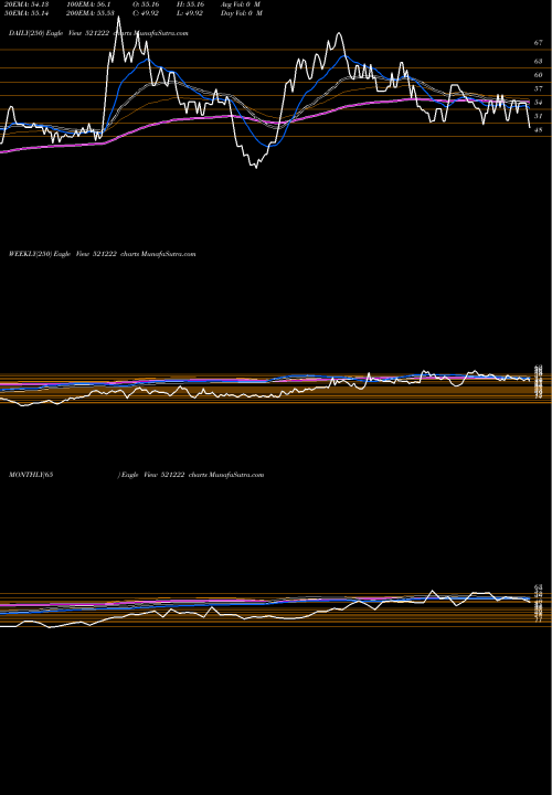 Trend of Sanblue 521222 TrendLines SANBLUE 521222 share BSE Stock Exchange 
