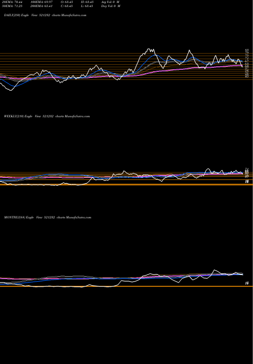 Trend of Sunil Indus 521232 TrendLines SUNIL INDUS. 521232 share BSE Stock Exchange 