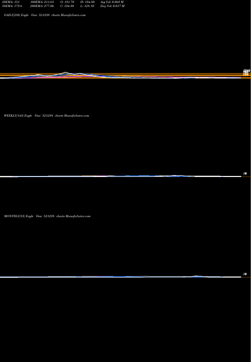 Trend of Kdl 521238 TrendLines KDL 521238 share BSE Stock Exchange 
