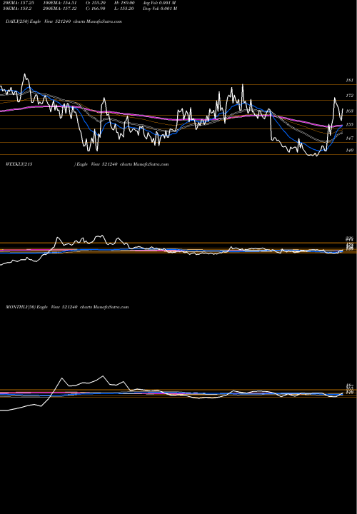 Trend of Sambandam Sp 521240 TrendLines SAMBANDAM SP 521240 share BSE Stock Exchange 