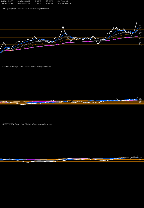 Trend of Kandagiri Sp 521242 TrendLines KANDAGIRI SP 521242 share BSE Stock Exchange 