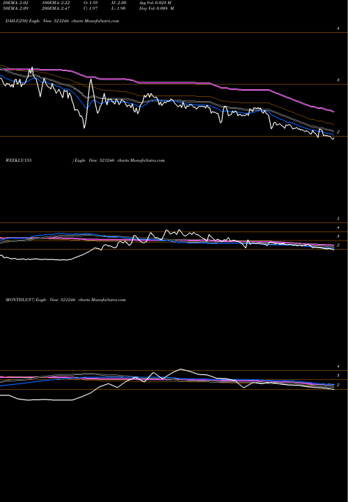 Trend of Paras Petro 521246 TrendLines PARAS PETRO 521246 share BSE Stock Exchange 
