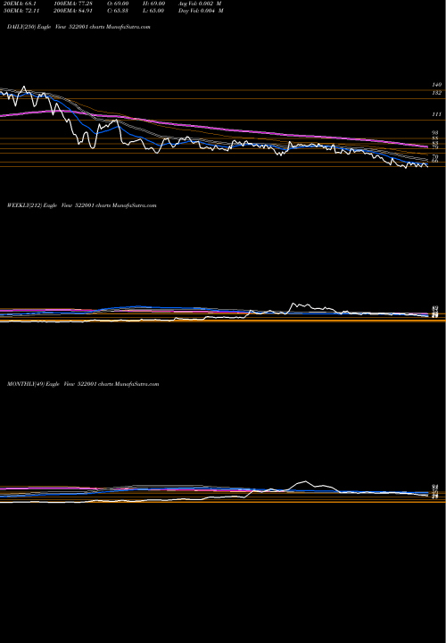 Trend of Cranex 522001 TrendLines CRANEX LTD. 522001 share BSE Stock Exchange 