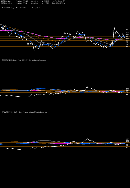 Trend of Batliboi 522004 TrendLines BATLIBOI LTD 522004 share BSE Stock Exchange 