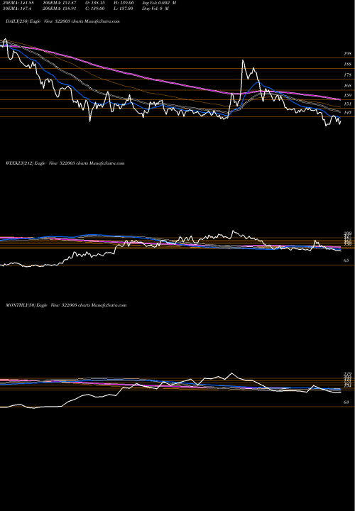Trend of Austin Engg 522005 TrendLines AUSTIN ENGG. 522005 share BSE Stock Exchange 