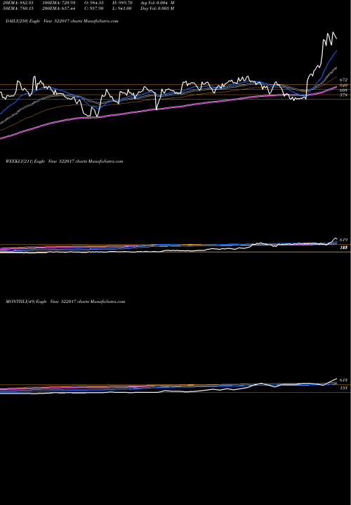 Trend of Fluidomat 522017 TrendLines FLUIDOMAT 522017 share BSE Stock Exchange 