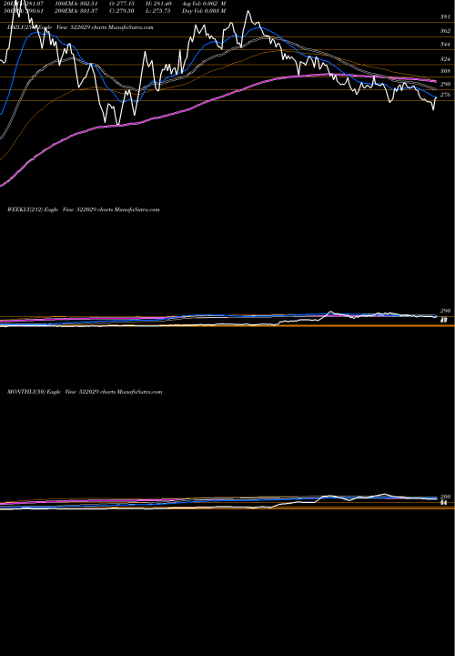 Trend of Windsor Mach 522029 TrendLines WINDSOR MACH 522029 share BSE Stock Exchange 