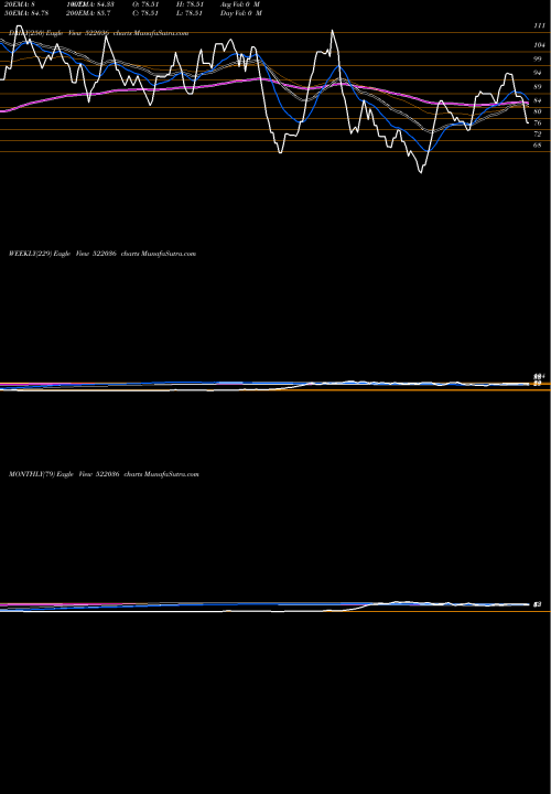 Trend of Miven Machin 522036 TrendLines MIVEN MACHIN 522036 share BSE Stock Exchange 