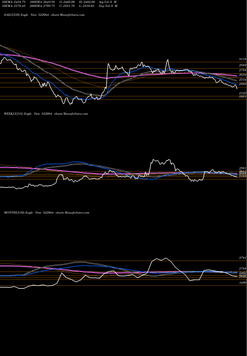 Trend of Hondapower 522064 TrendLines HONDAPOWER 522064 share BSE Stock Exchange 