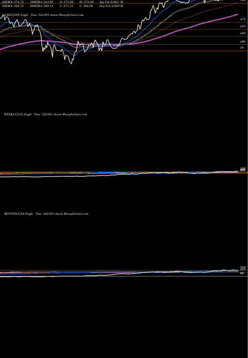 Trend of Kilburn Engg 522101 TrendLines KILBURN ENGG 522101 share BSE Stock Exchange 