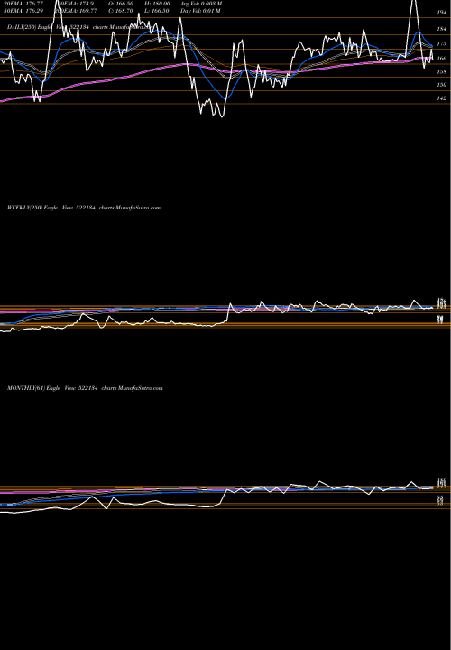 Trend of Artson Eng 522134 TrendLines ARTSON ENG 522134 share BSE Stock Exchange 