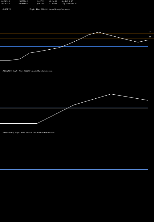 Trend of Aditya Forge 522150 TrendLines ADITYA FORGE LTD. 522150 share BSE Stock Exchange 