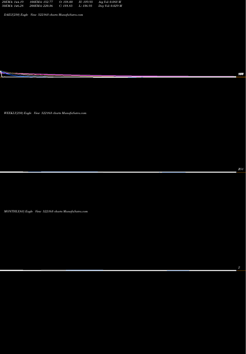 Trend of Diamonpower 522163 TrendLines DIAMONPOWER 522163 share BSE Stock Exchange 