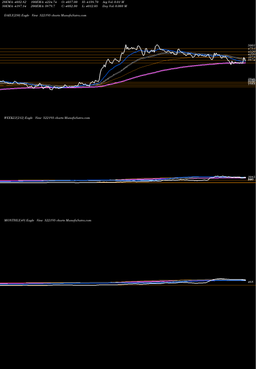 Trend of Frontier Spr 522195 TrendLines FRONTIER SPR 522195 share BSE Stock Exchange 
